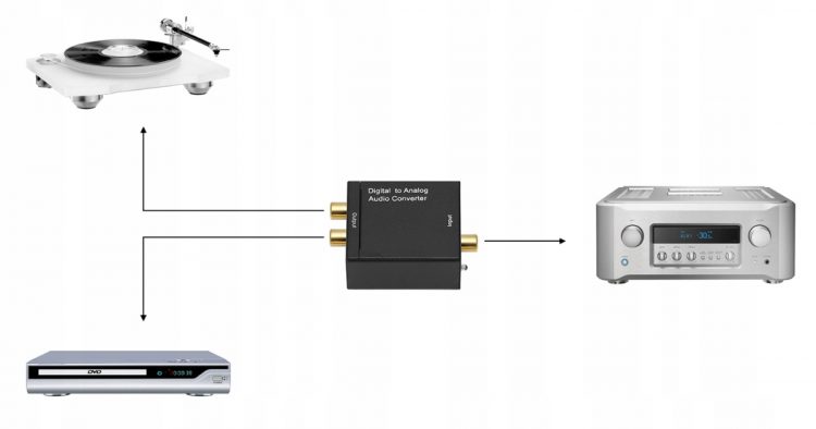 Prevodník pre audio signál - 2 x RCA