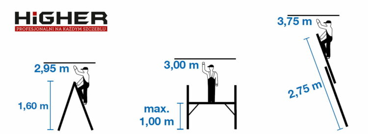 Rebríkové lešenie s plošinou 3v1, 2 x 6 | 150kg